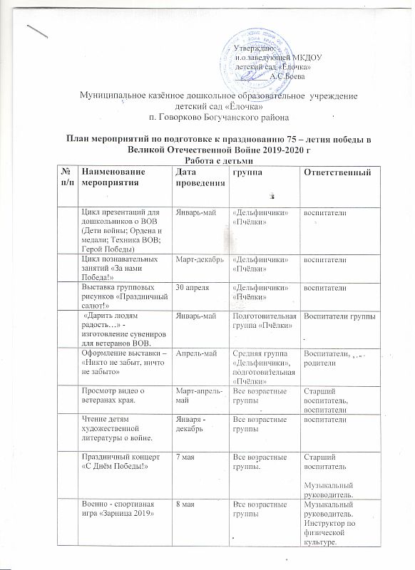 План мероприятий к подготовке к новому учебному году в школе